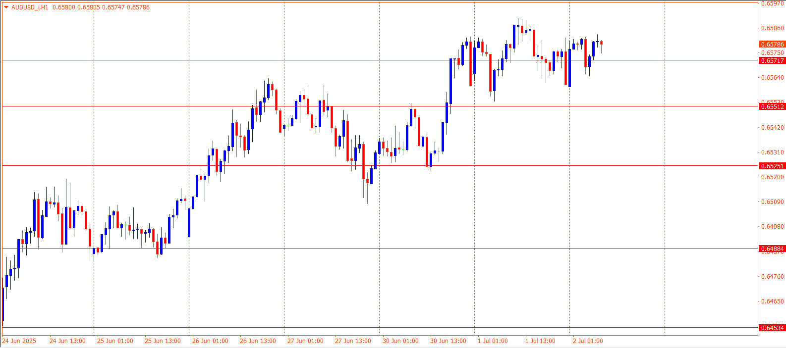 AUDUSD